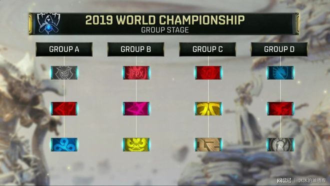 LNG Esports 官方：前 Ninjas in Pyjamas 辅助 Zhuo 加入团队